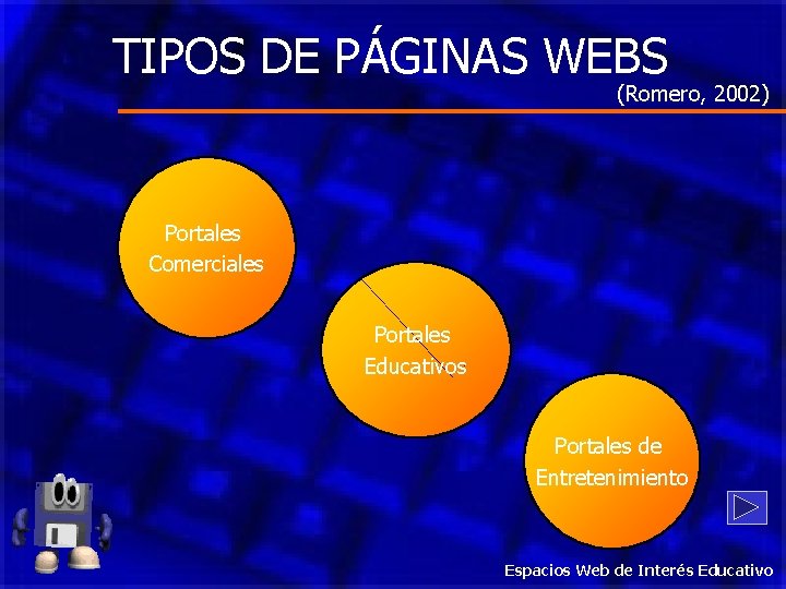 TIPOS DE PÁGINAS WEBS (Romero, 2002) Portales Comerciales Portales Educativos Portales de Entretenimiento Espacios