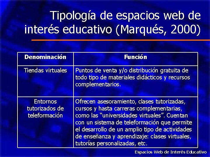 Tipología de espacios web de interés educativo (Marqués, 2000) Denominación Función Tiendas virtuales Puntos