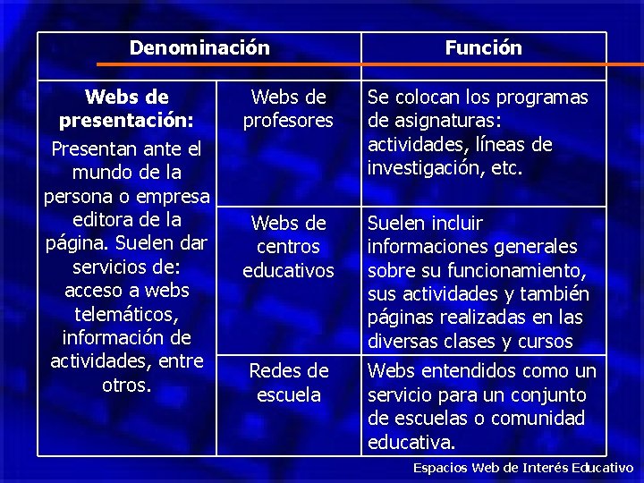 Denominación Webs de presentación: Presentan ante el mundo de la persona o empresa editora