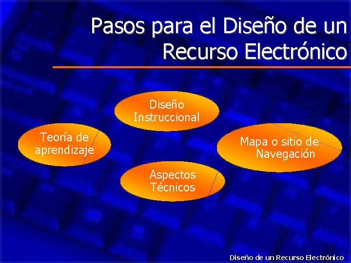 Pasos para el Diseño de un Recurso Electrónico Diseño Instruccional Teoría de aprendizaje Mapa