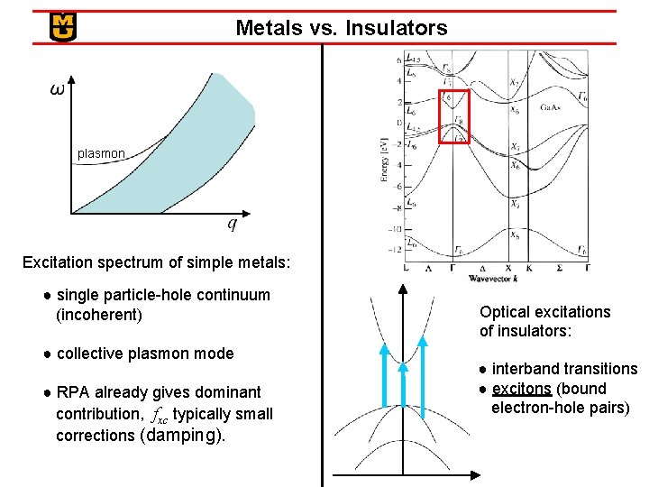 Metals vs. Insulators plasmon Excitation spectrum of simple metals: ● single particle-hole continuum (incoherent)