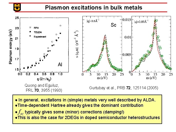 Plasmon excitations in bulk metals Sc Al Quong and Eguiluz, PRL 70, 3955 (1993)