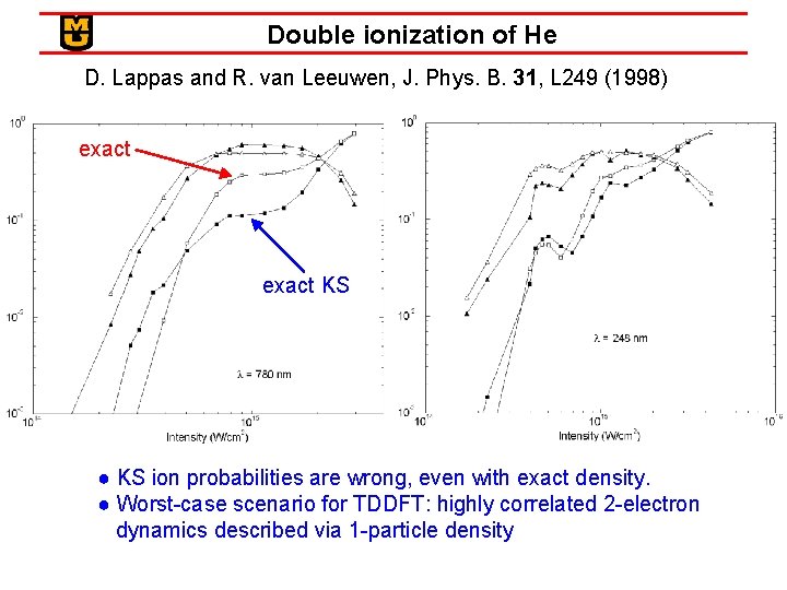 Double ionization of He D. Lappas and R. van Leeuwen, J. Phys. B. 31,