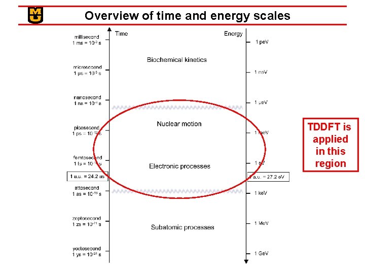 Overview of time and energy scales TDDFT is applied in this region 