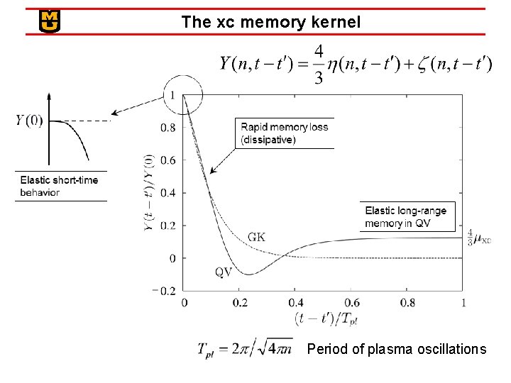 The xc memory kernel Period of plasma oscillations 