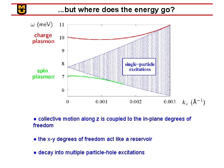 . . . but where does the energy go? ● collective motion along z