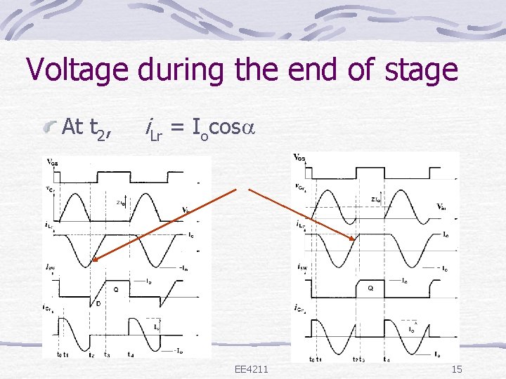 Voltage during the end of stage At t 2, i. Lr = Iocos EE