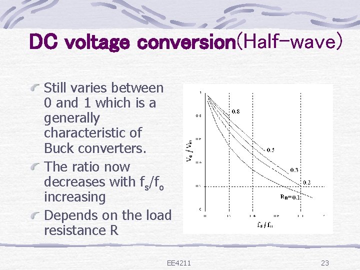 DC voltage conversion(Half-wave) Still varies between 0 and 1 which is a generally characteristic