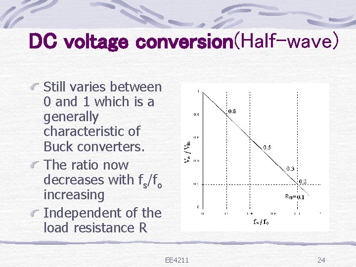 DC voltage conversion(Half-wave) Still varies between 0 and 1 which is a generally characteristic