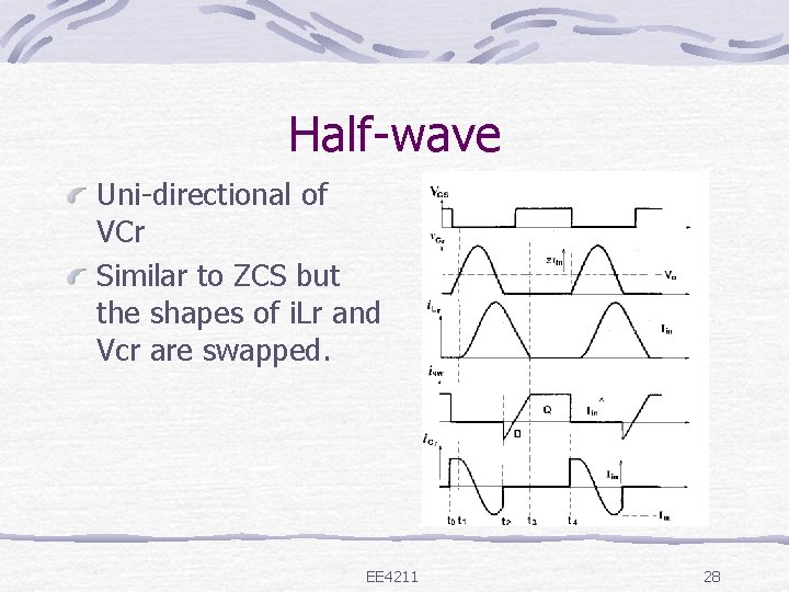 Half-wave Uni-directional of VCr Similar to ZCS but the shapes of i. Lr and