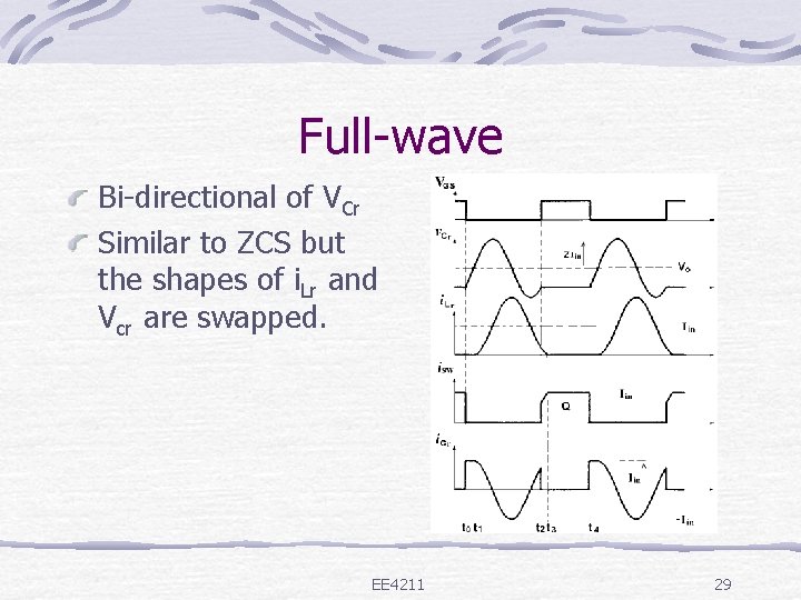Full-wave Bi-directional of VCr Similar to ZCS but the shapes of i. Lr and