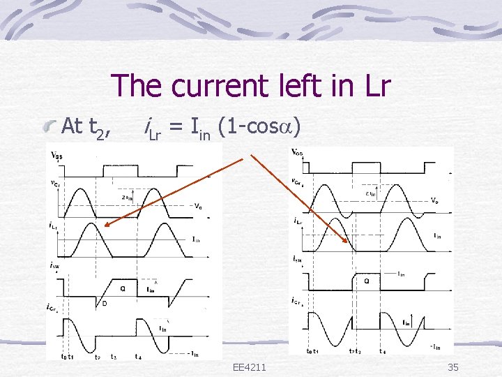 The current left in Lr At t 2, i. Lr = Iin (1 -cos