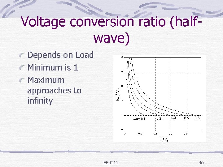 Voltage conversion ratio (halfwave) Depends on Load Minimum is 1 Maximum approaches to infinity Voltage conversion ratio (halfwave) Depends on Load Minimum is 1 Maximum approaches to infinity