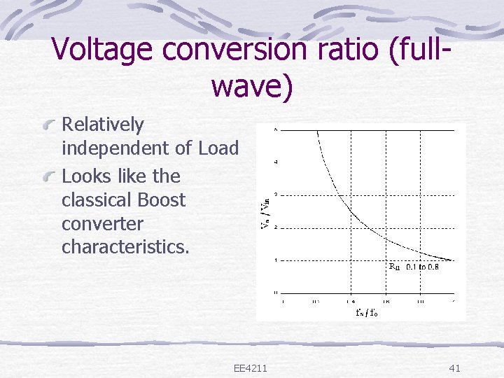 Voltage conversion ratio (fullwave) Relatively independent of Load Looks like the classical Boost converter