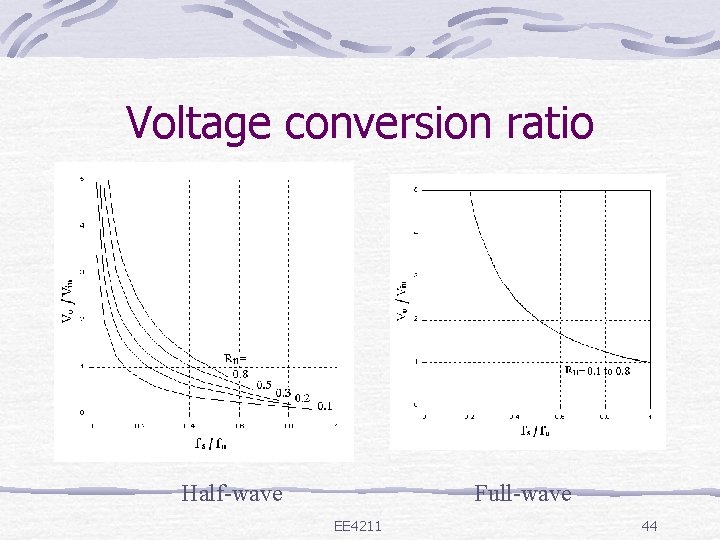 Voltage conversion ratio Half-wave Full-wave EE 4211 44 