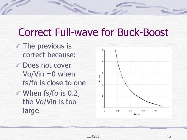 Correct Full-wave for Buck-Boost The previous is correct because: Does not cover Vo/Vin =0