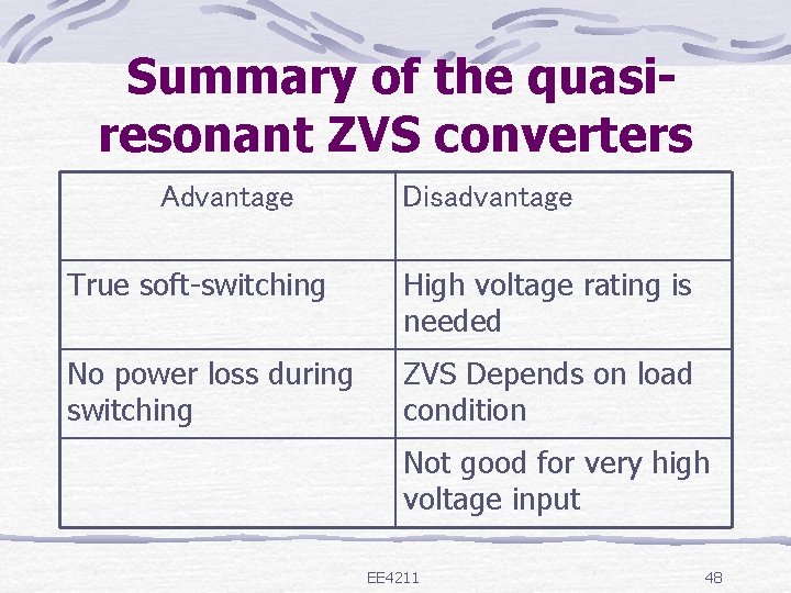  Summary of the quasiresonant ZVS converters Advantage Disadvantage True soft-switching High voltage rating