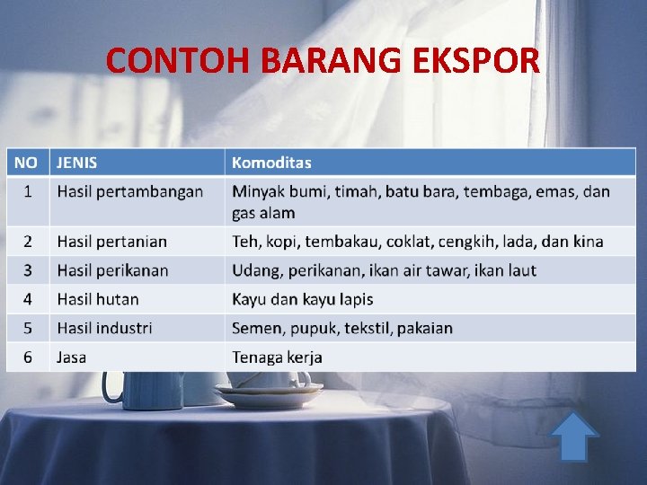 CONTOH BARANG EKSPOR CONTOH BARANG EKSPOR