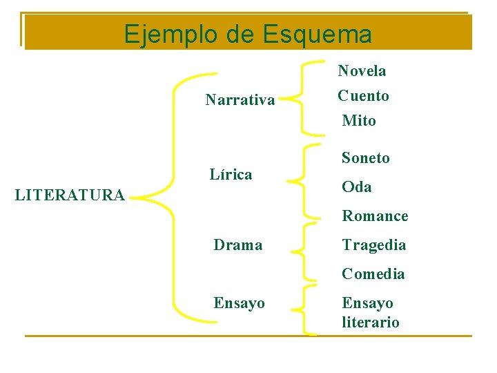 Ejemplo de Esquema Narrativa Novela Cuento Mito Lírica LITERATURA Soneto Oda Romance Drama Tragedia