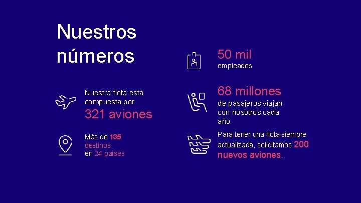 Nuestros números Nuestra flota está compuesta por 321 aviones Más de 135 destinos en