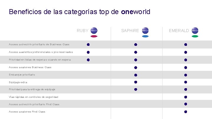 Beneficios de las categorías top de oneworld RUBY Acceso a check-in prioritario de Business