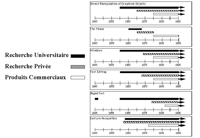 Recherche Universitaire Recherche Privée Produits Commerciaux 40 