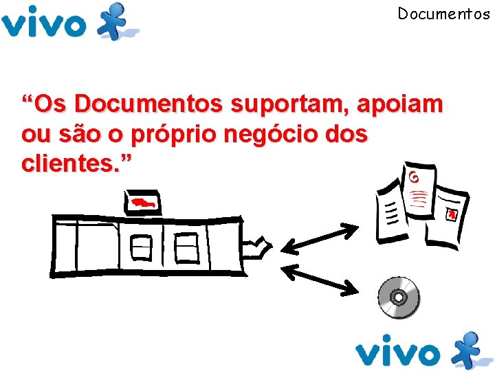 Documentos “Os Documentos suportam, apoiam ou são o próprio negócio dos clientes. ” 