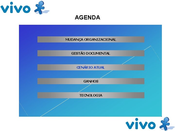 AGENDA MUDANÇA ORGANIZACIONAL GESTÃO DOCUMENTAL CENÁRIO ATUAL GANHOS TECNOLOGIA 