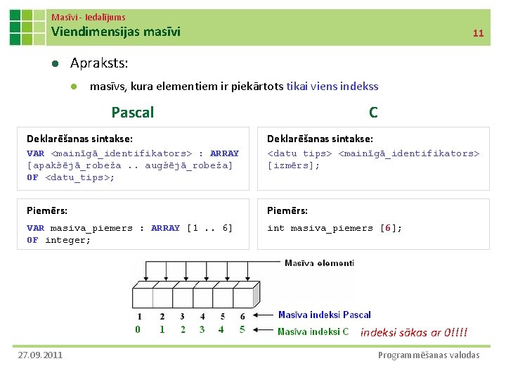 Masīvi - Iedalījums Viendimensijas masīvi l 11 Apraksts: l masīvs, kura elementiem ir piekārtots