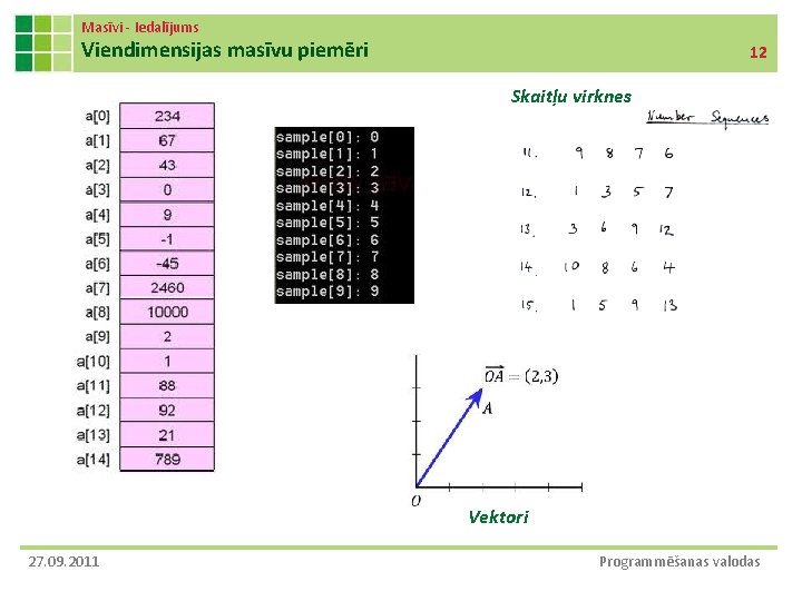 Masīvi - Iedalījums Viendimensijas masīvu piemēri 12 Skaitļu virknes Vektori 27. 09. 2011 Programmēšanas