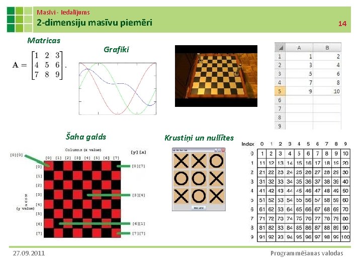 Masīvi - Iedalījums 2 -dimensiju masīvu piemēri Matricas Grafiki Šaha galds 27. 09. 2011