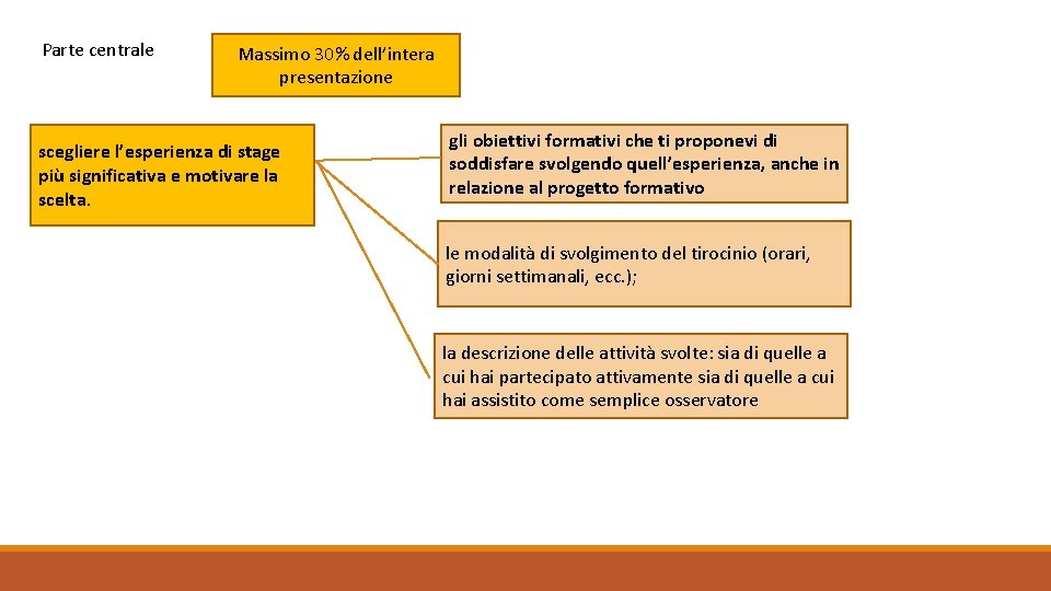 Parte centrale Massimo 30% dell’intera presentazione scegliere l’esperienza di stage più significativa e motivare