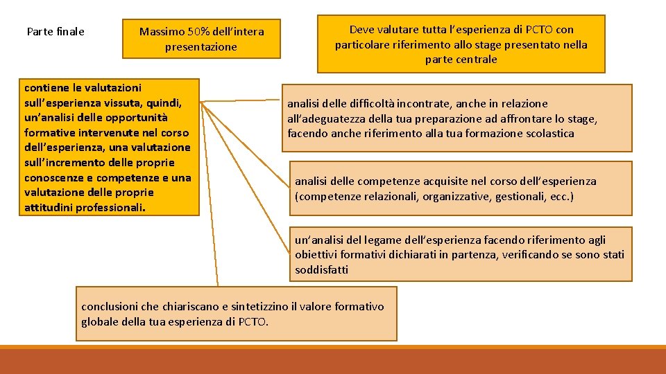 Parte finale Massimo 50% dell’intera presentazione contiene le valutazioni sull’esperienza vissuta, quindi, un’analisi delle