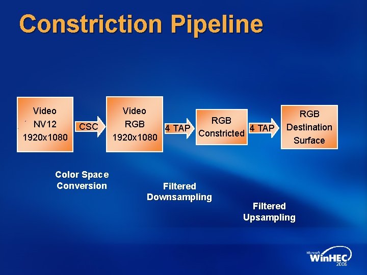 Constriction Pipeline Video NV 12 1920 x 1080 CSC Color Space Conversion Video RGB