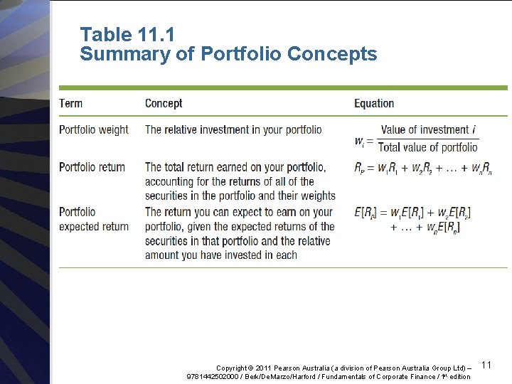 Table 11. 1 Summary of Portfolio Concepts Copyright © 2011 Pearson Australia (a division