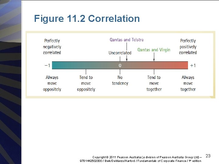 Figure 11. 2 Correlation Copyright © 2011 Pearson Australia (a division of Pearson Australia