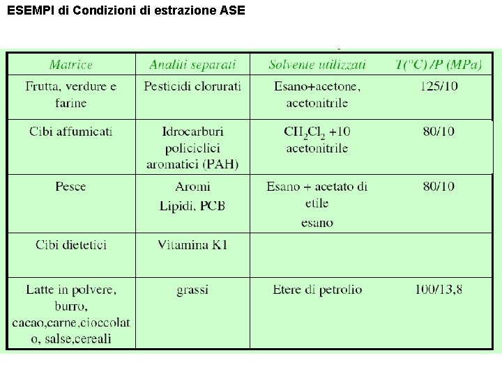 ESEMPI di Condizioni di estrazione ASE 