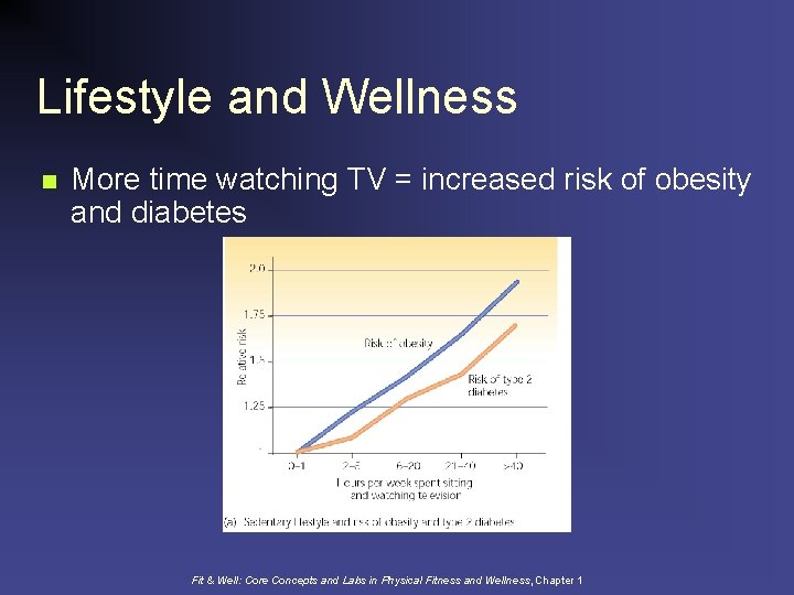 Lifestyle and Wellness n More time watching TV = increased risk of obesity and