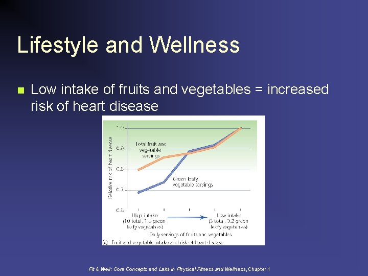 Lifestyle and Wellness n Low intake of fruits and vegetables = increased risk of