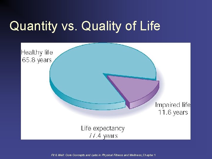 Quantity vs. Quality of Life Fit & Well: Core Concepts and Labs in Physical