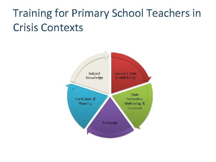 Training for Primary School Teachers in Crisis Contexts 