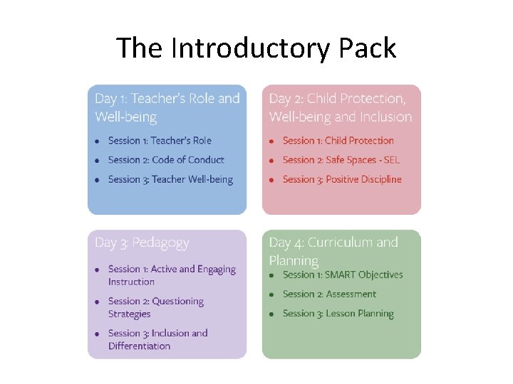 The Introductory Pack 