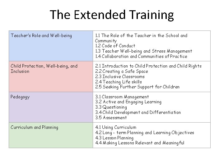 The Extended Training Teacher’s Role and Well-being 1. 1 The Role of the Teacher