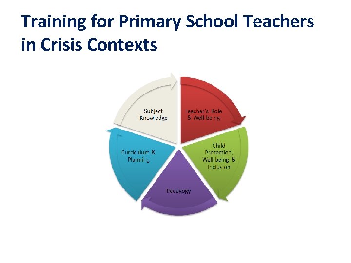 Training for Primary School Teachers in Crisis Contexts 
