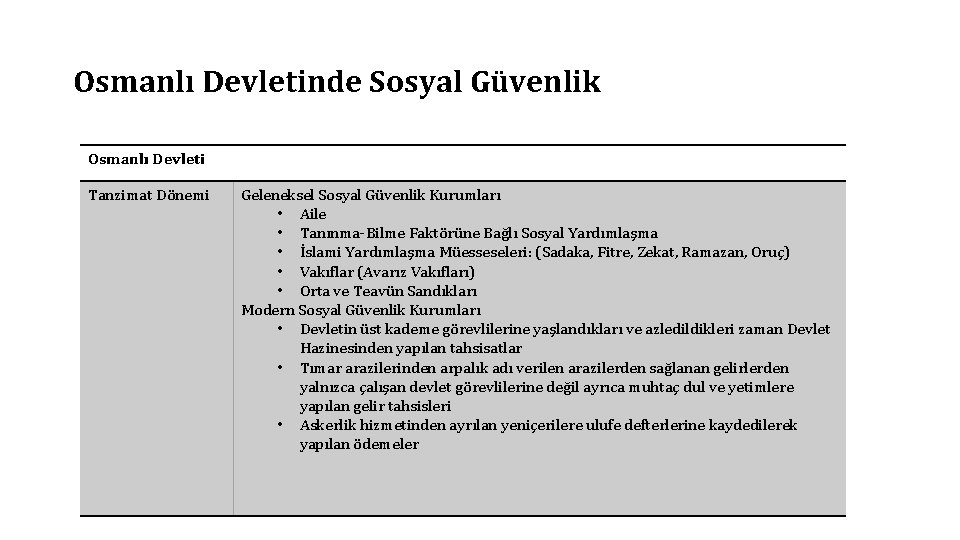 Osmanlı Devletinde Sosyal Güvenlik Osmanlı Devleti Tanzimat Dönemi Geleneksel Sosyal Güvenlik Kurumları • Aile