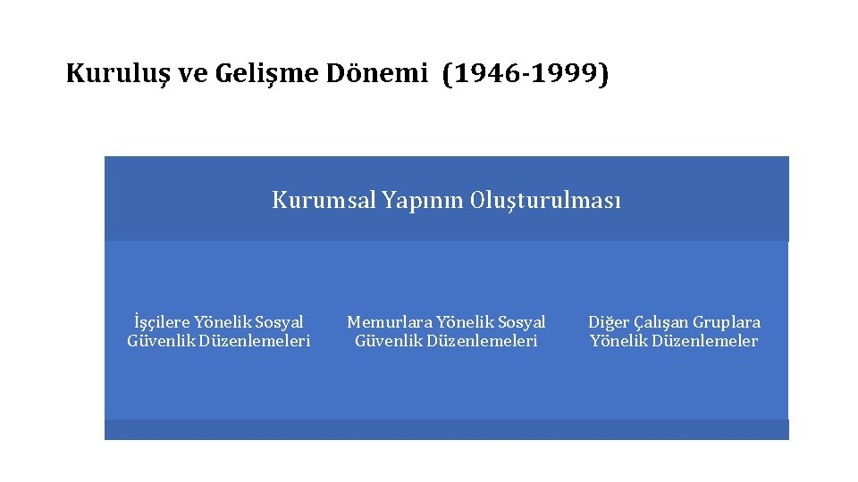 Kuruluş ve Gelişme Dönemi (1946 -1999) Kurumsal Yapının Oluşturulması İşçilere Yönelik Sosyal Güvenlik Düzenlemeleri