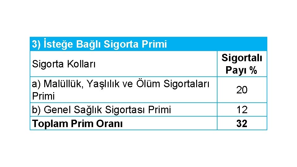 3) İsteğe Bağlı Sigorta Primi Sigorta Kolları a) Malüllük, Yaşlılık ve Ölüm Sigortaları Primi