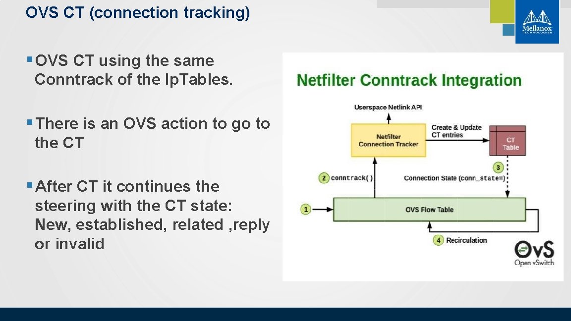 OVS CT (connection tracking) § OVS CT using the same Conntrack of the Ip.
