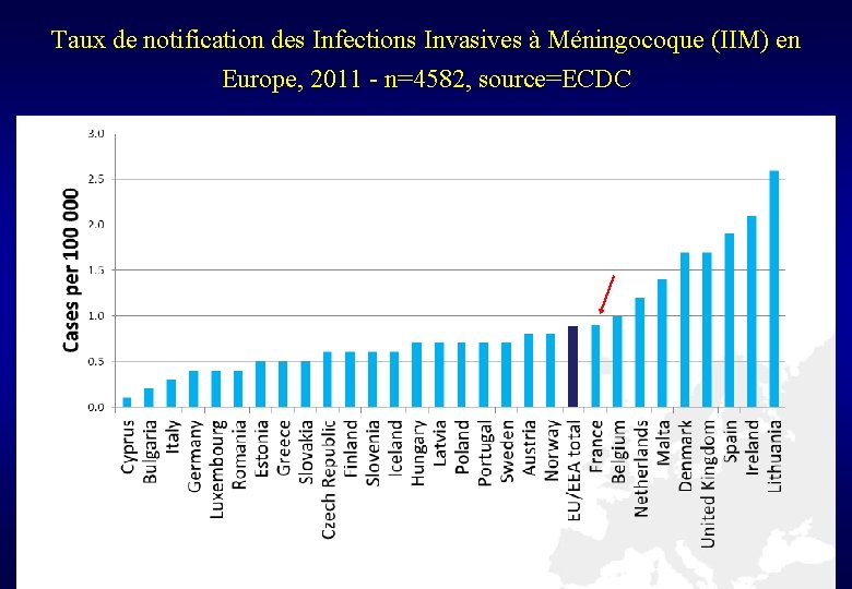 Taux de notification des Infections Invasives à Méningocoque (IIM) en Europe, 2011 - n=4582,