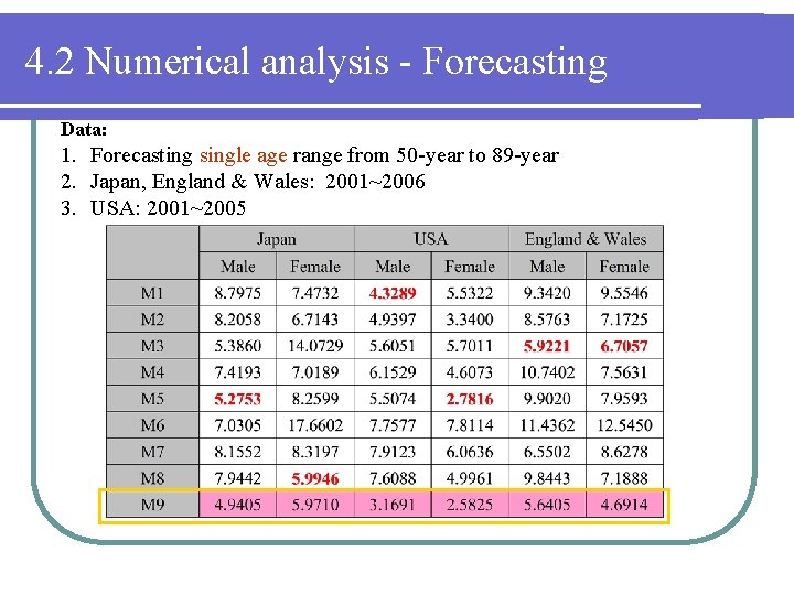 Extended Logistic Model for Mortality Forecasting and the